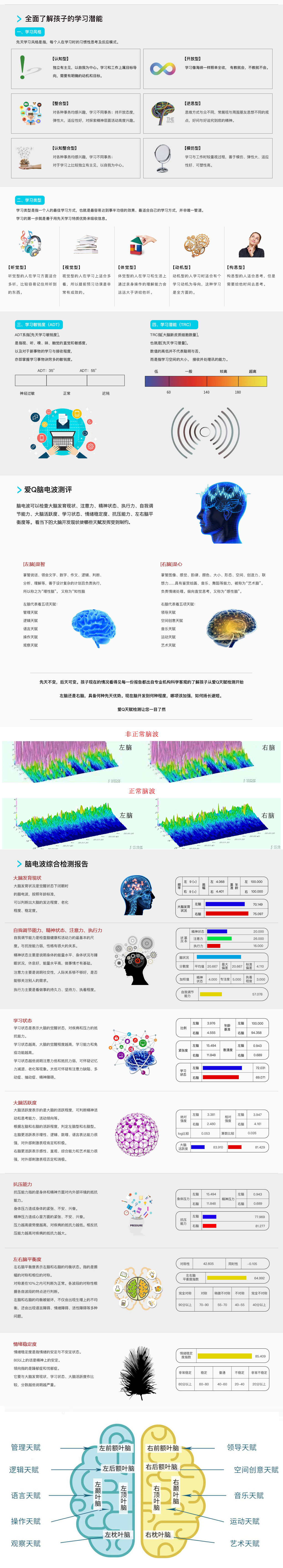 項目一、天賦測評